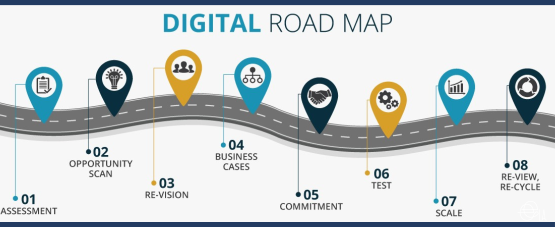 La ruta para la transformación digital